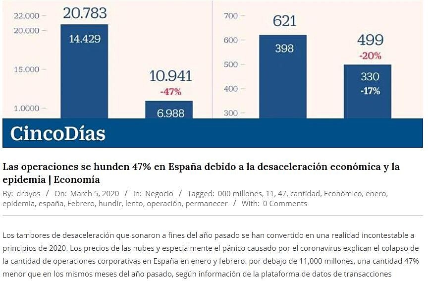 Las operaciones se hunden 47% en Espaa debido a la desaceleracin econmica y la epidemia | Economa